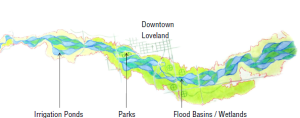 One potential concept for respecting river morphology