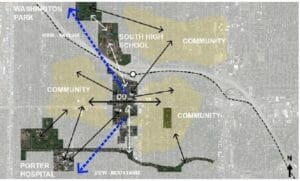 The panel recommended DU establish stronger connections with activity nodes in surrounding neighborhoods. 