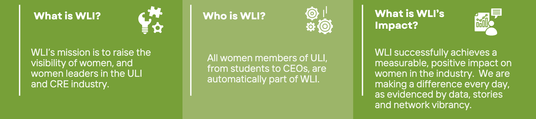 WLI Stats